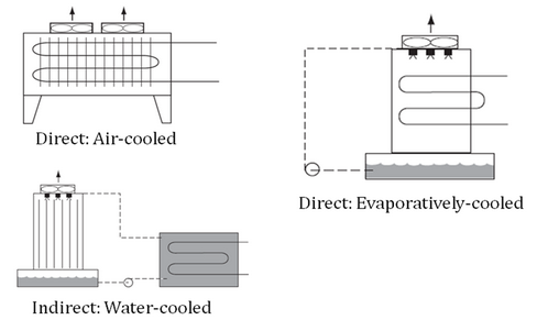 CIBSE Cooling Towers 1
